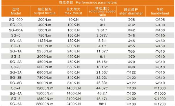 多回转双级阀门伞齿轮