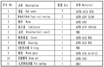 阀门蜗轮箱零件材料