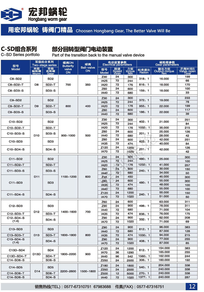温州宏邦蜗轮样本