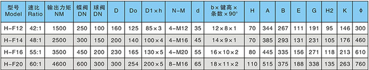 韩国式蜗轮头