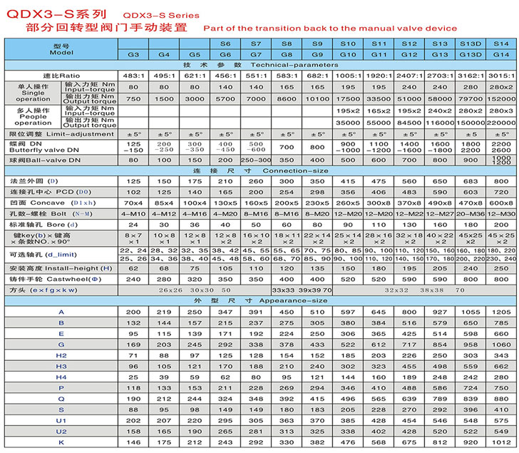 QDX3-S双级蜗轮箱价格及报价-机电商情网在